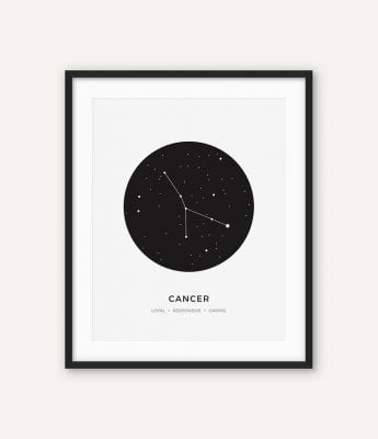 Zodiac Star Signs Posters Celestial Constellations Modern Nordic Wall Art For Bedroom